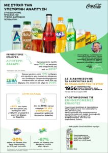 Συνεισφέροντας σε ένα πιο υγιεινό διατροφικό περιβάλλον