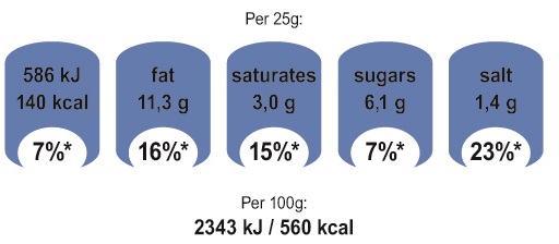 Προσλαμβανόμενες Ποσότητες Αναφοράς
