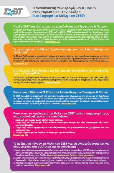 Ανασύνθεση Τροφίμων & Ποτών